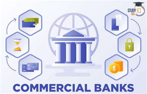 1. Commercial Banking