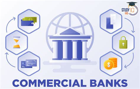 1. Commercial Banks: