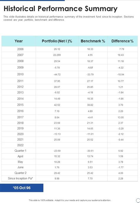 1. Company Overview and Historical Performance