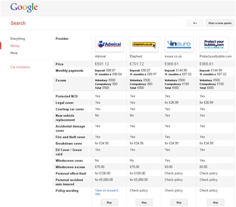 1. Compare quotes from multiple insurance companies