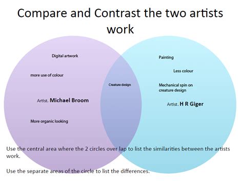 1. Comparing Molly Brooke to Other Artists