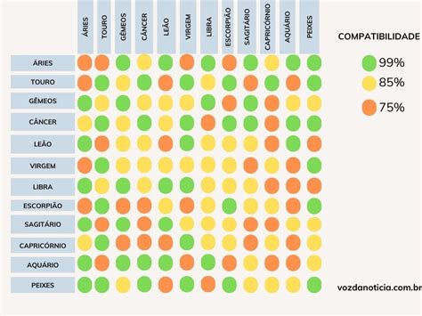 1. Compatibilidade