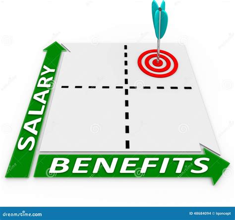 1. Competitive Salary and Benefits