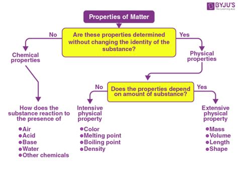 1. Composition and Properties