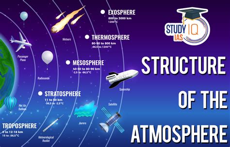 1. Composition and Structure: