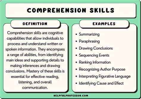 1. Comprehending the Concept of Time Conversion