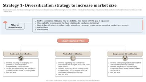 1. Comprehensive Diversification: