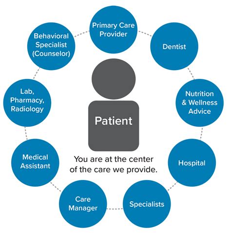 1. Comprehensive Medical Services for Your Health Needs