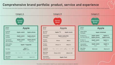 1. Comprehensive Product Portfolio: