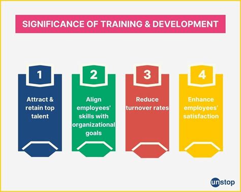 1. Comprehensive Training and Development: