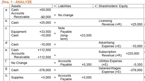 1. Comprehensive Transaction Analysis: