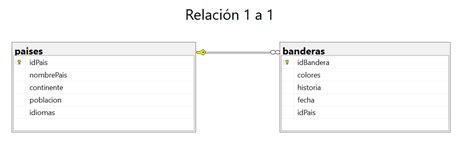 1. Comprende la relación de 1:1