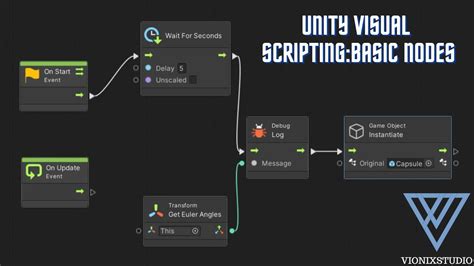 1. Concept and Scripting: