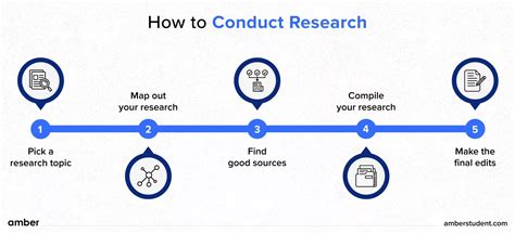 1. Conduct Research: