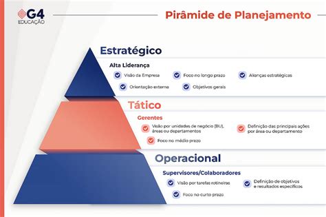 1. Conhecimento Tático e Estratégico