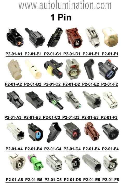 1. Connector Type: