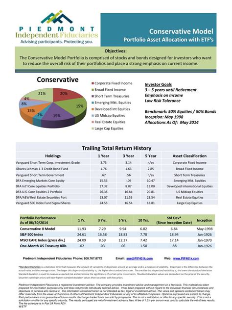 1. Conservative Model Portfolio