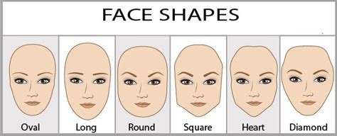 1. Consider Your Face Shape