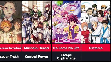 1. Consider Your Favorite Anime Series: