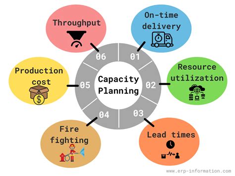 1. Consider the Size and Capacity of Your Operation