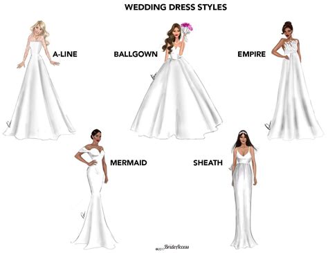 1. Consider the Wedding Style