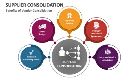 1. Consolidation: