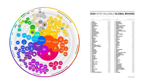 1. Consolidation of Global Brands: