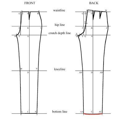 1. Constructing the Jacket and Pants: