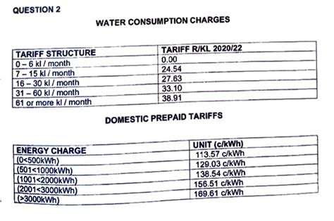 1. Consumption Charges: