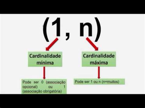 1. Contar e Cardinalidade