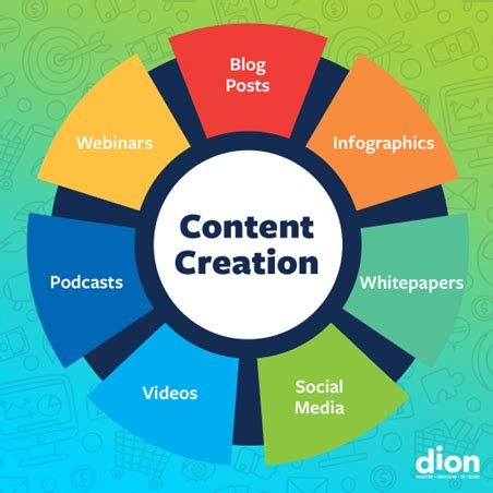 1. Content Creation