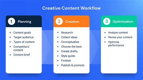 1. Content Creation: