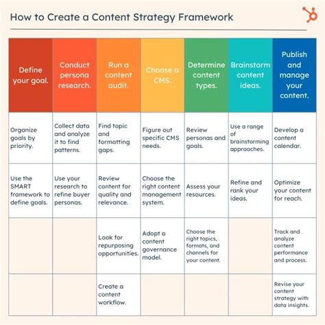 1. Content Strategy