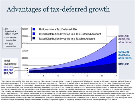 1. Continued Tax Advantages: