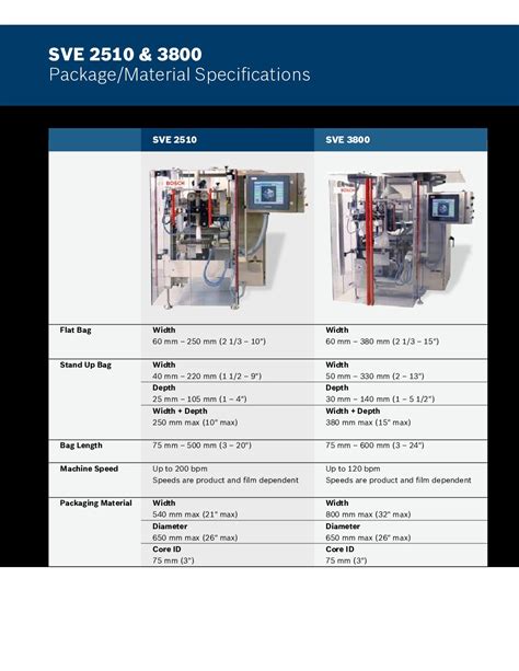 1. Continuous Motion Vertical Form Fill Seal (VFFS)