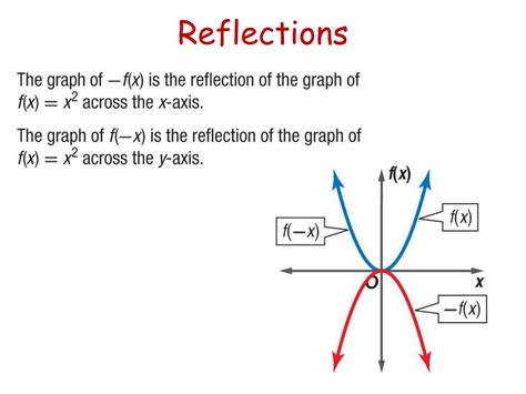 1. Contrast and Reflection: