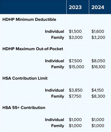 1. Contribution Limits