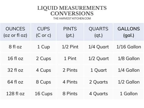 1. Conversion Formula: 1 Gallon = 16 Cups