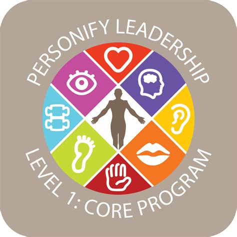 1. Core Program: