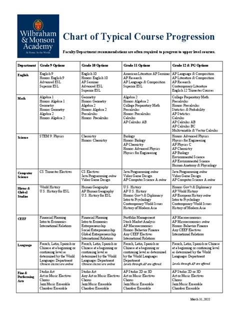 1. Course Listing: