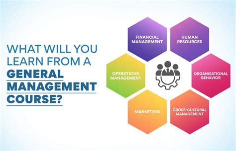 1. Course Management: