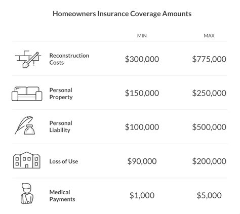 1. Coverage Limits