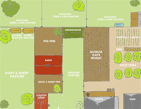 1. Create a Custom Farm Layout