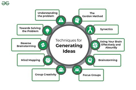 1. Creative Inspiration and Idea Generation