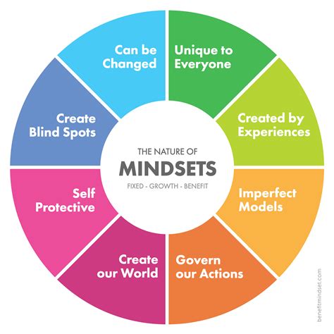 1. Creative Mindset Academy: