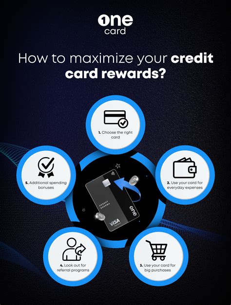 1. Credit Card Points: Your Mile-High Reward