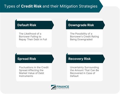 1. Credit Risk