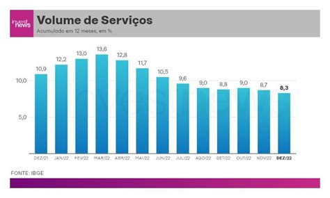 1. Crescimento do Setor de Transportes: