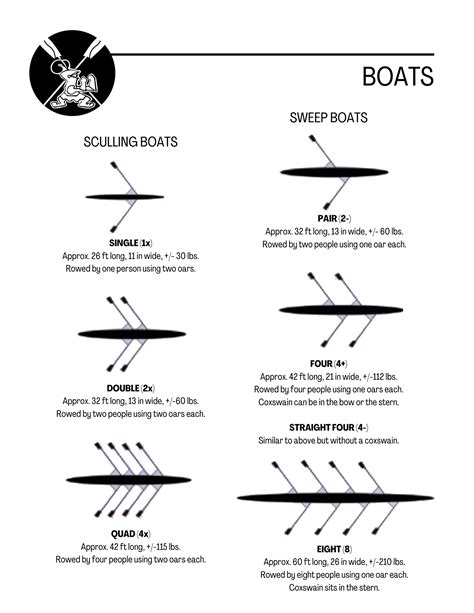 1. Crew Formation