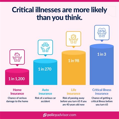 1. Critical Health Threshold: